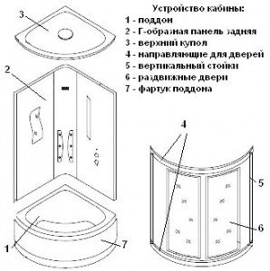 устройство угловой кабины для душа
