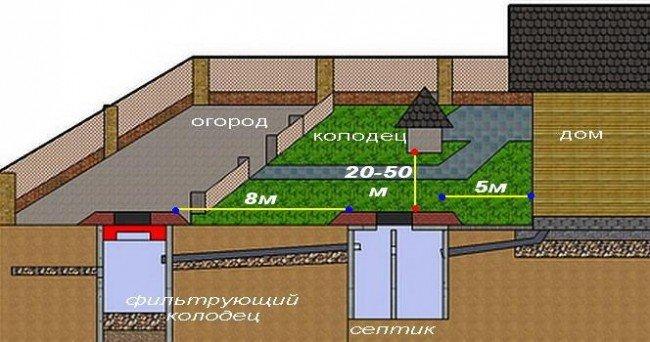 Схема установки канализационного колодца