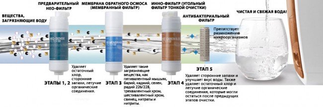 Схема фильтрации