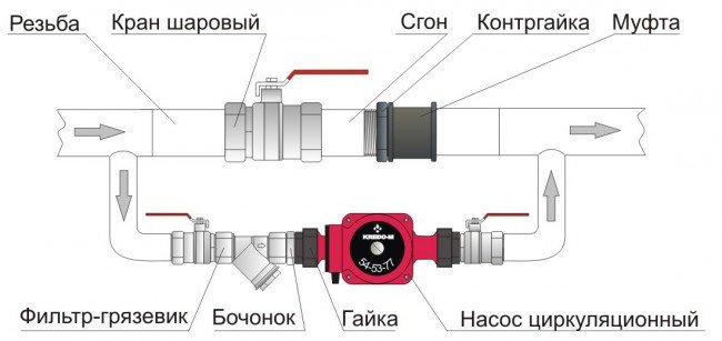 конструкция байпаса