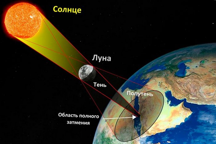 10 интересных фактов о солнечной системе