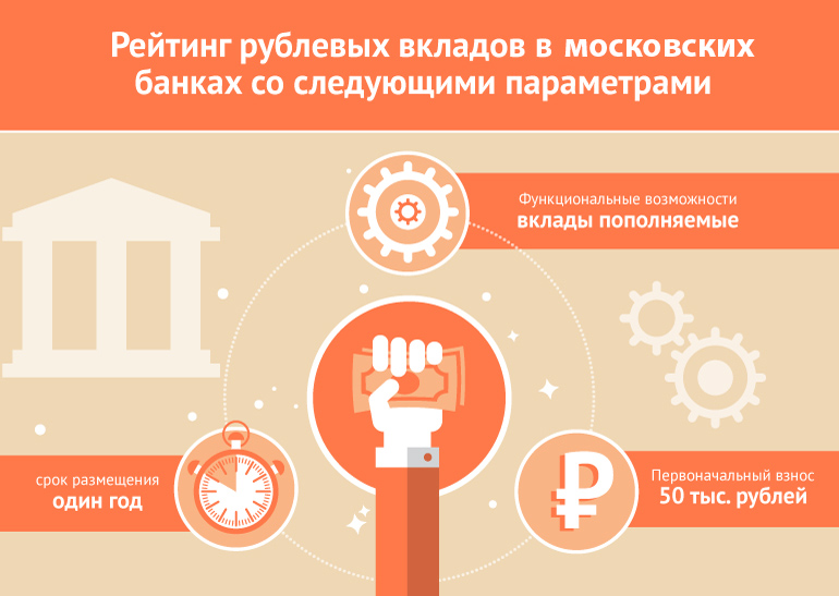 10 лучших банков для выгодной ипотеки — народный рейтинг