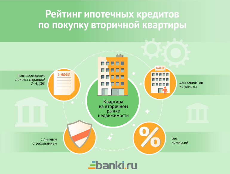 10 лучших банков для выгодной ипотеки — народный рейтинг