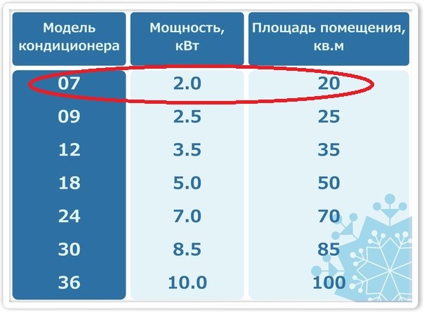 10 лучших фирм-производителей кондиционеров — народный рейтинг