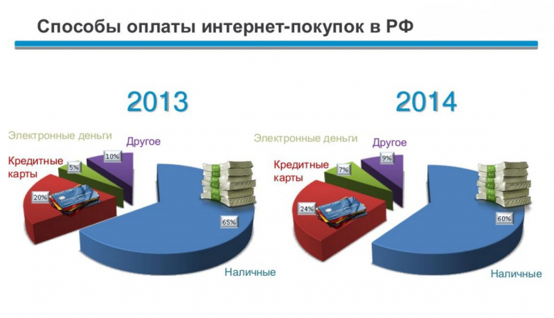 10 лучших интернет-магазинов бытовой техники — народный рейтинг