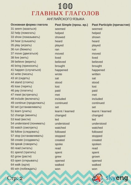 100 главных английских глаголов