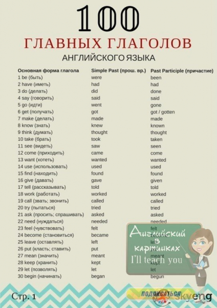 100 главных английских глаголов