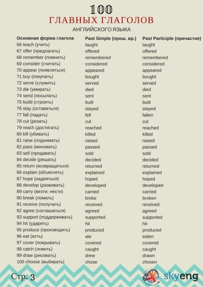 100 главных английских глаголов