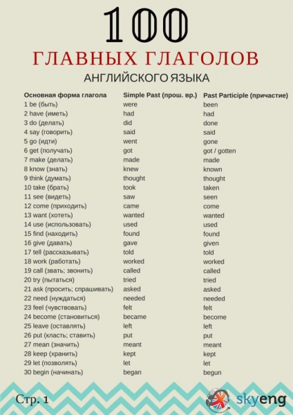 100 главных английских глаголов