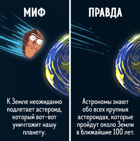 12 известных мифов о земле