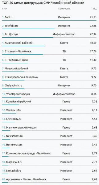 12 лучших биотуалетов — народный рейтинг