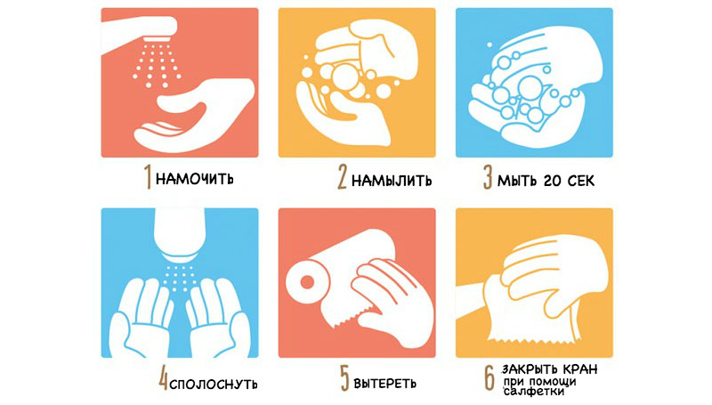 20 лучших мыл — народный рейтинг