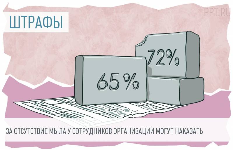 20 лучших мыл — народный рейтинг