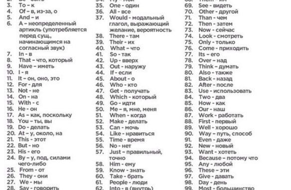400 самых нужных английских слов