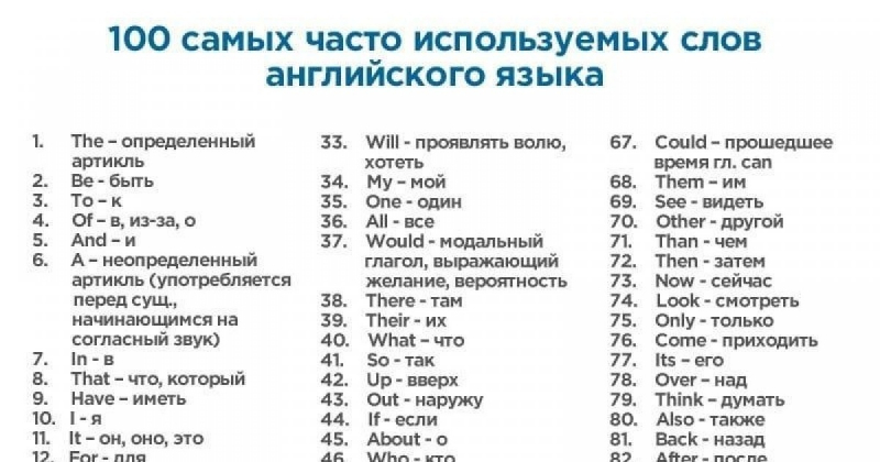400 самых нужных английских слов