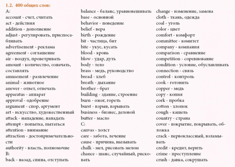 400 самых нужных английских слов