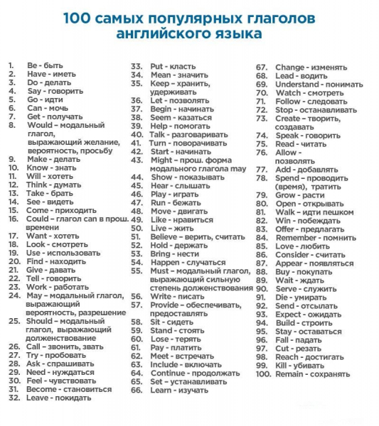 400 самых нужных английских слов