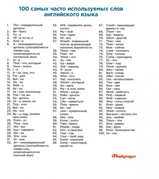 400 самых нужных английских слов