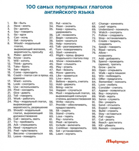 400 самых нужных английских слов