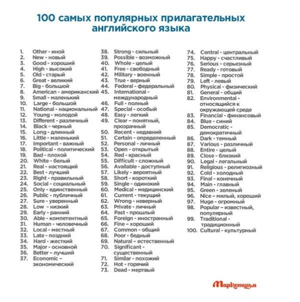 400 самых нужных английских слов