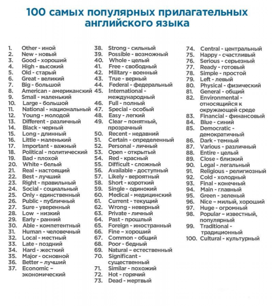 400 самых нужных английских слов
