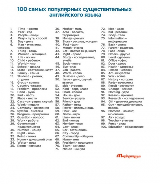400 самых нужных английских слов