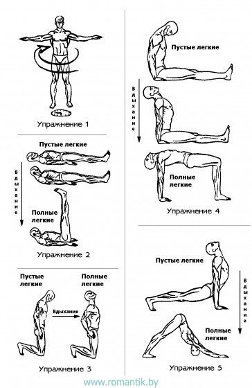 5 тибетских упражнений