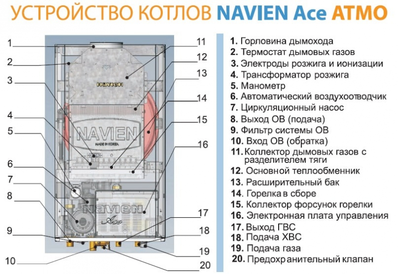 6 самых экономичных котлов — народный рейтинг
