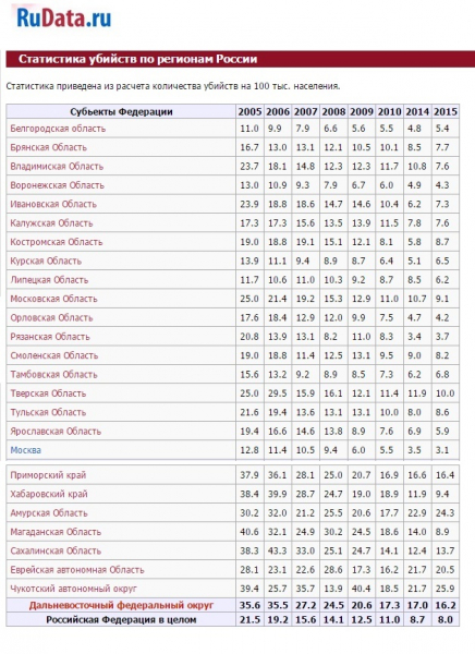 9 лучших шпатлевок — народный рейтинг