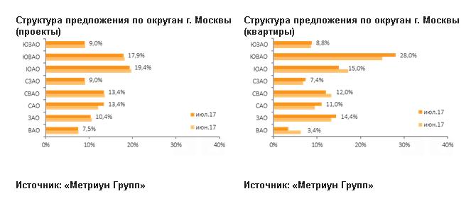 9 лучших шпатлевок — народный рейтинг