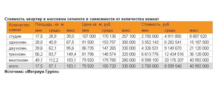 9 лучших шпатлевок — народный рейтинг