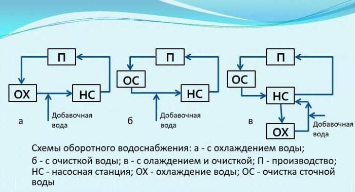 Активатор воды своими руками: особенности, схема изготовления, правила эксплуатации