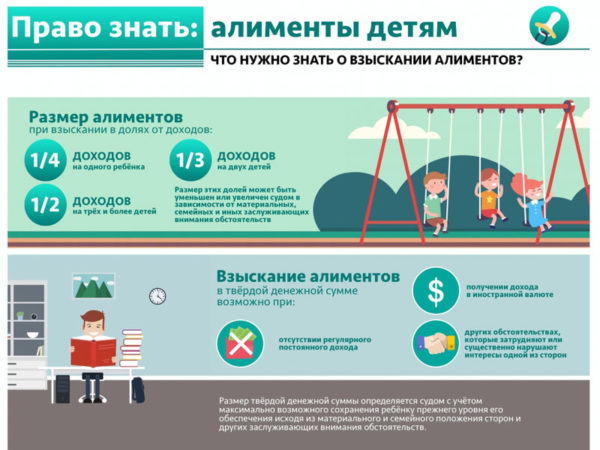 Алименты на 2 детей в 2019 году — размер (сколько процентов), как рассчитать и взыскать