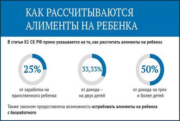 Алименты на ребенка — новый закон 2019, свежие изменения, размер