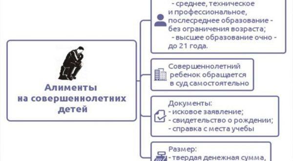 Алименты на ребенка — новый закон 2019, свежие изменения, размер