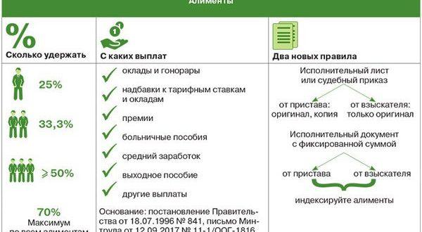 Алименты на ребенка — новый закон 2019, свежие изменения, размер
