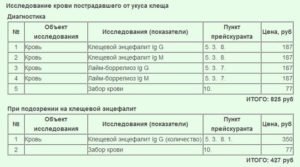 Анализ крови на боррелиоз