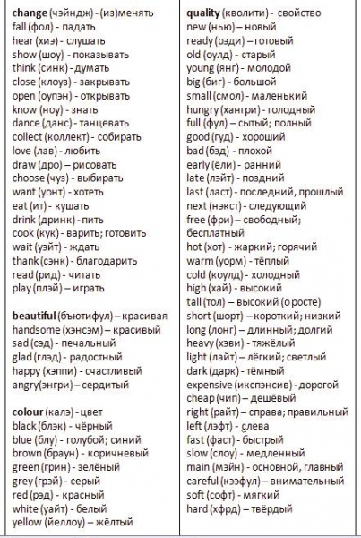 Английские фразы с переводом