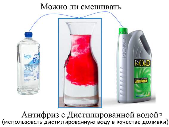 Антифриз или вода?