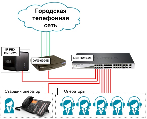 Asterisk – sip атс для офиса, пошаговая инструкция по настройке с нуля