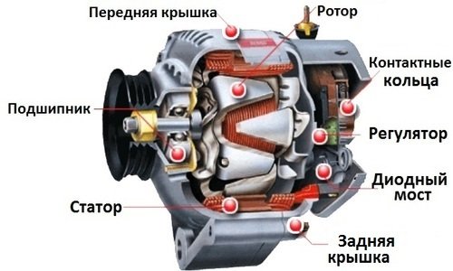 Автомобильный генератор