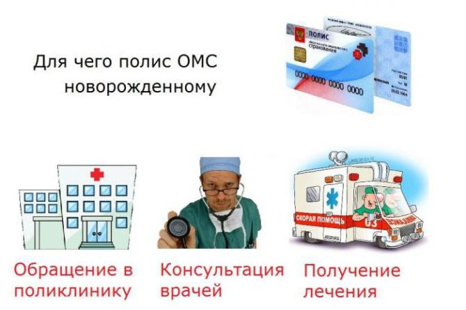 Бесплатные стоматологические услуги по полису омс в 2019 году