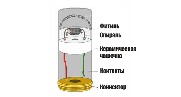 Что делать, если вейп пишет atomizer short, atomizer low resistance, no atomizer