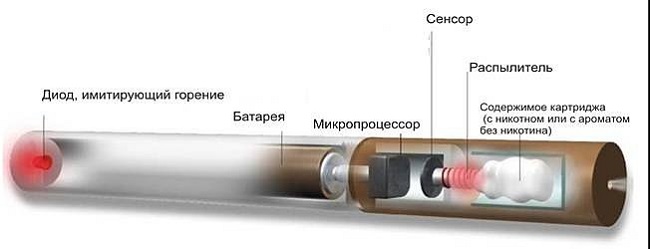 Что делать, если вейп пишет atomizer short, atomizer low resistance, no atomizer