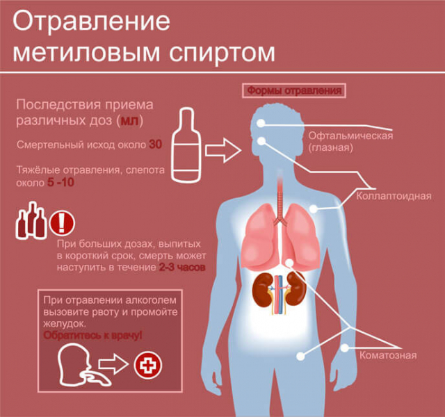 Что делать при отравлении желудка?