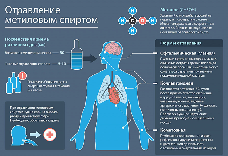 Что делать при отравлении желудка?