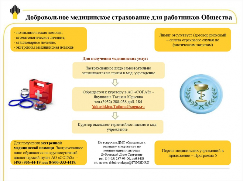 Что такое добровольное медицинское страхование для сотрудников