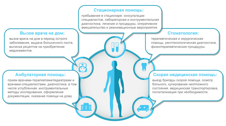 Что такое добровольное медицинское страхование для сотрудников