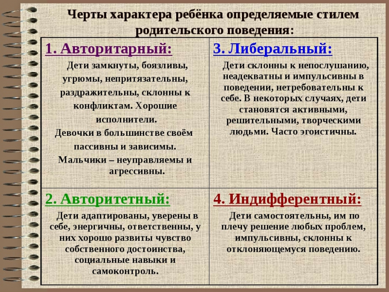 Что такое характер – свойства и черты характера