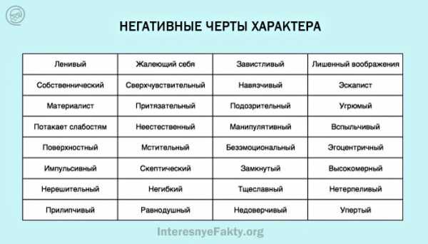 Что такое характер – свойства и черты характера